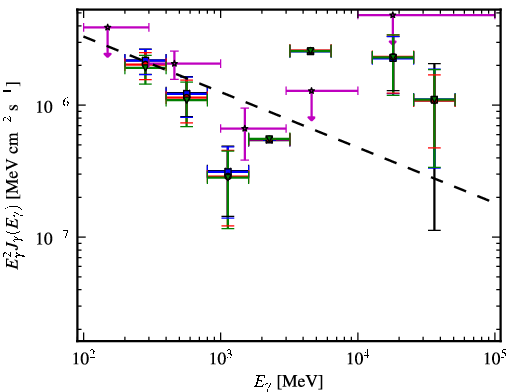 Spectra for 1FGL_J0049.8-5738