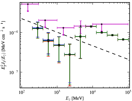 Spectra for 1FGL_J0050.0-0446