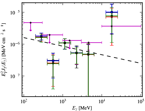 Spectra for 1FGL_J0050.2+0235