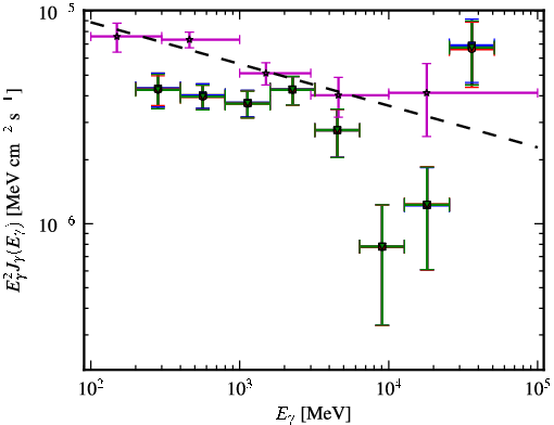 Spectra for 1FGL_J0050.6-0928