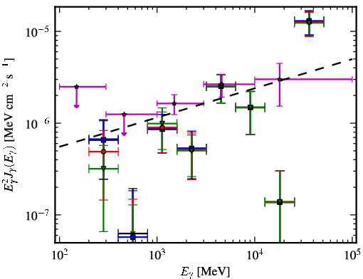 Spectra for 1FGL_J0051.4-6242