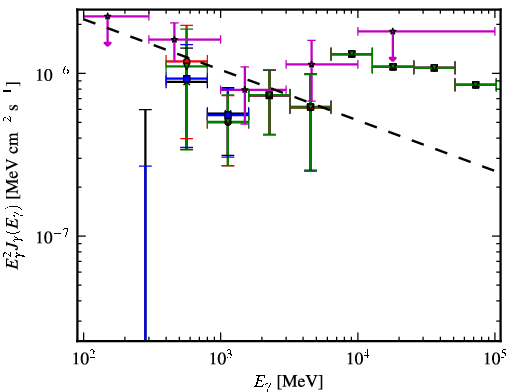 Spectra for 1FGL_J0058.4-3235
