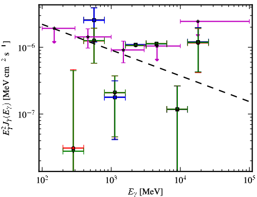 Spectra for 1FGL_J0059.6+1904