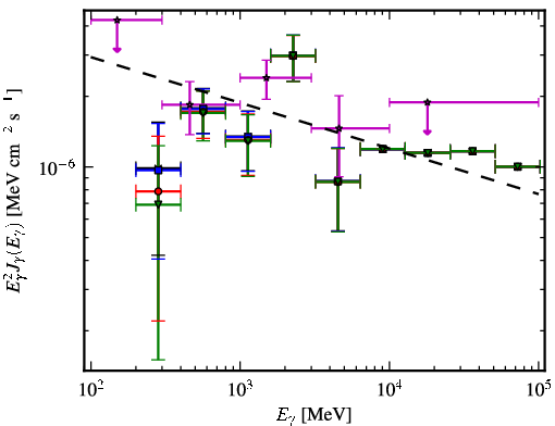 Spectra for 1FGL_J0101.0-6423