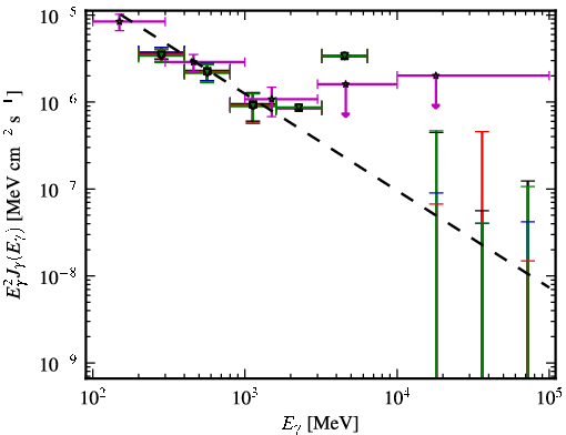 Spectra for 1FGL_J0101.3-7257
