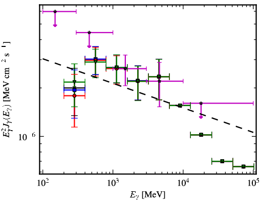 Spectra for 1FGL_J0103.1+4840