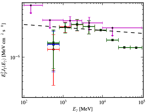 Spectra for 1FGL_J0106.7+4853