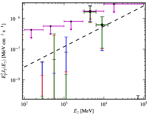 Spectra for 1FGL_J0110.0-4023