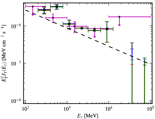 Spectra for 1FGL_J0115.5-1132