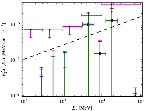 Spectra for 1FGL_J0136.3-2220