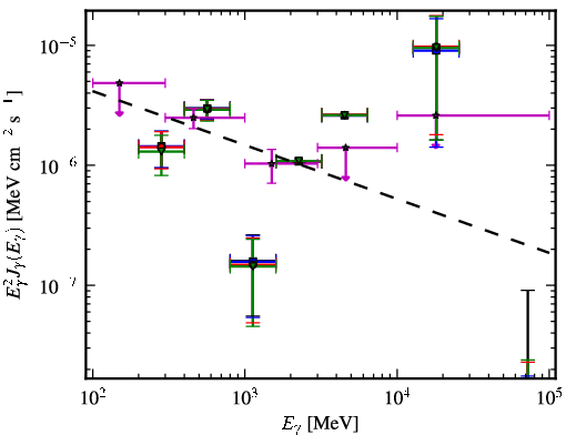 Spectra for 1FGL_J0137.5-2428