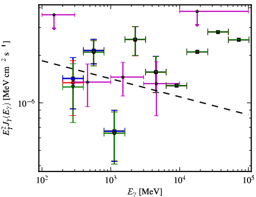 Spectra for 1FGL_J0141.7-0929