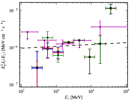 Spectra for 1FGL_J0143.9-5845