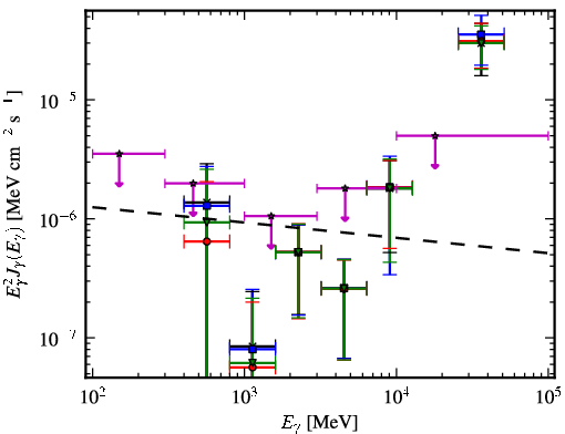 Spectra for 1FGL_J0155.0+4433