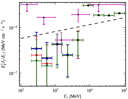 Spectra for 1FGL_J0157.0-5259
