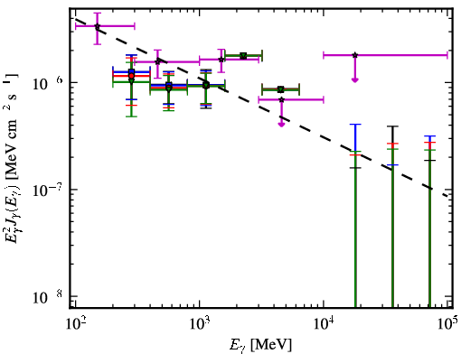 Spectra for 1FGL_J0157.5-4613