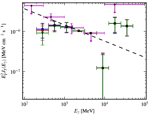 Spectra for 1FGL_J0158.0-3931