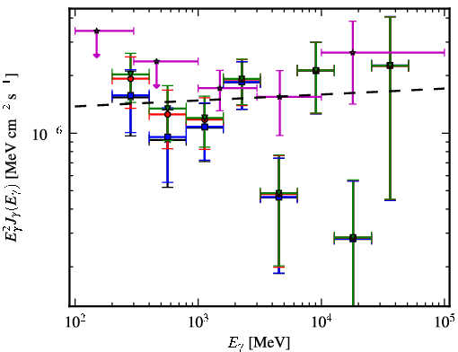 Spectra for 1FGL_J0159.5+1047