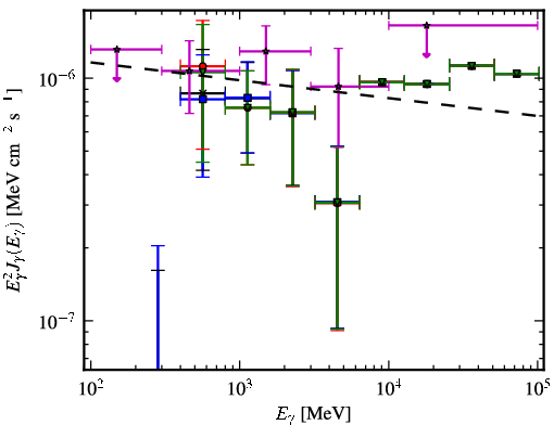 Spectra for 1FGL_J0159.7-2741