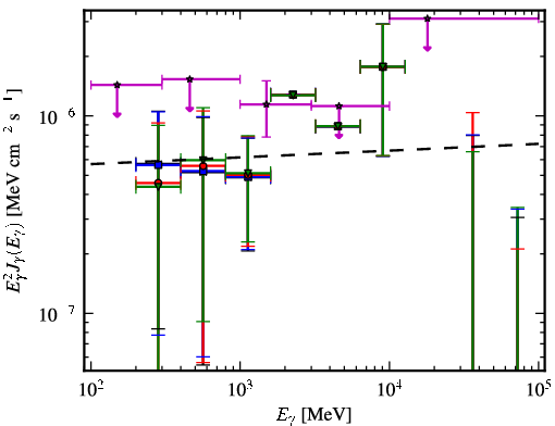 Spectra for 1FGL_J0202.1+0849