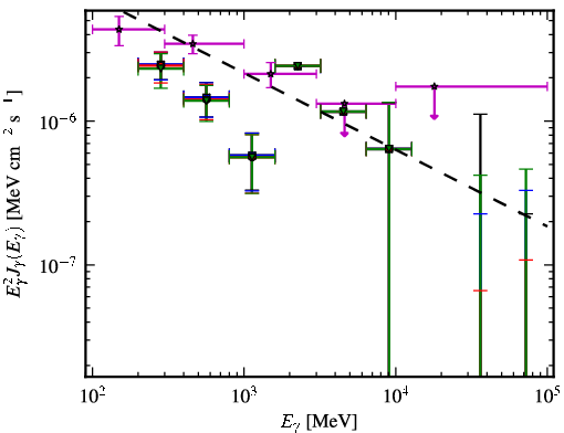 Spectra for 1FGL_J0205.0-1702