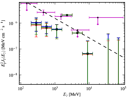 Spectra for 1FGL_J0205.3+3217