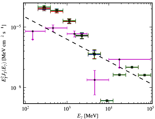 Spectra for 1FGL_J0205.6+6449