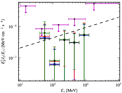 Spectra for 1FGL_J0208.6+3522