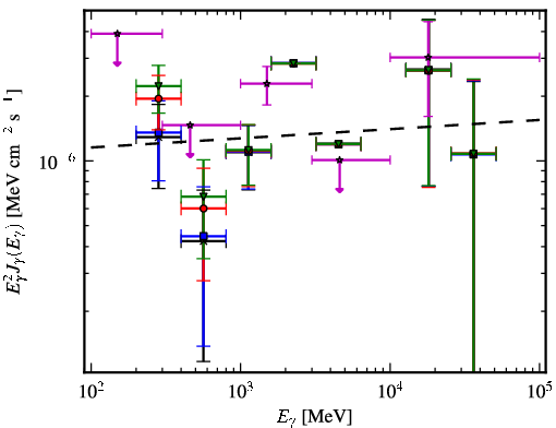 Spectra for 1FGL_J0213.2+2244