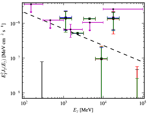 Spectra for 1FGL_J0217.0-0829