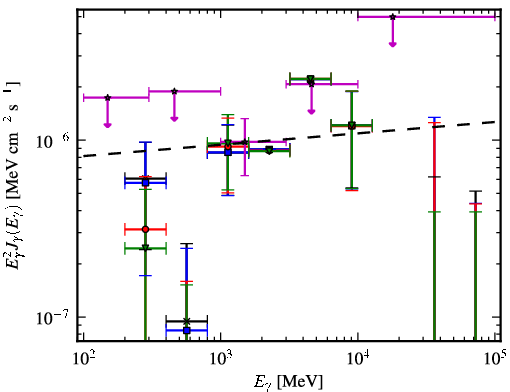 Spectra for 1FGL_J0217.9-6630