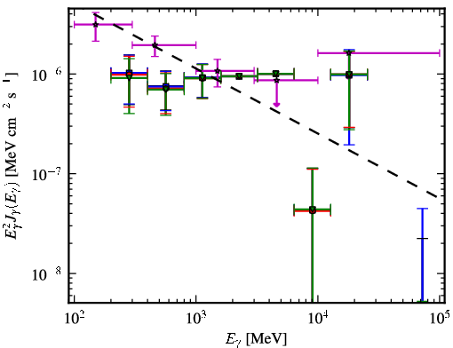 Spectra for 1FGL_J0222.1-1618