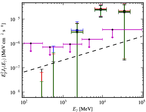 Spectra for 1FGL_J0223.0-1118