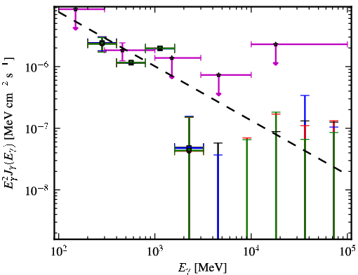 Spectra for 1FGL_J0226.0+3922