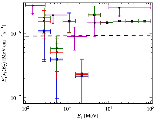Spectra for 1FGL_J0226.3+0937