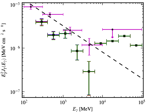 Spectra for 1FGL_J0229.3-3644
