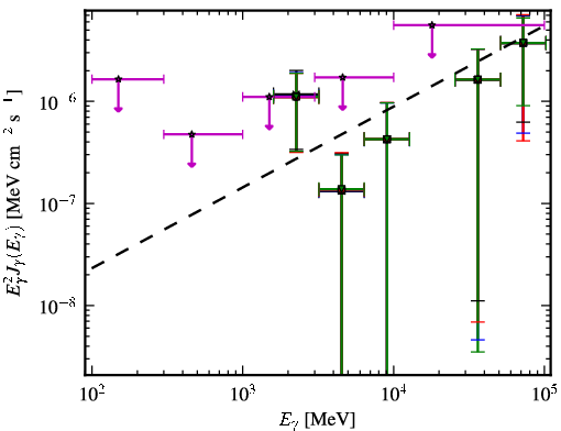 Spectra for 1FGL_J0237.5-3603