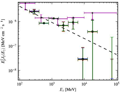 Spectra for 1FGL_J0238.3-6132