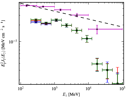 Spectra for 1FGL_J0238.6+1637