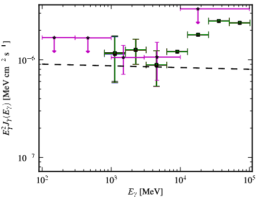 Spectra for 1FGL_J0238.6-3117