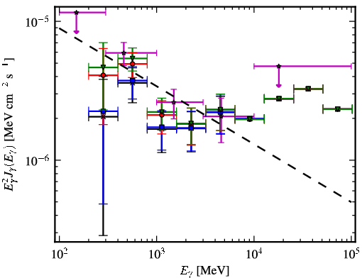Spectra for 1FGL_J0254.2+5107