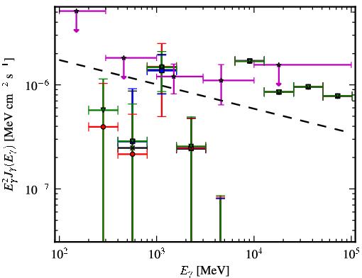 Spectra for 1FGL_J0256.1+0323