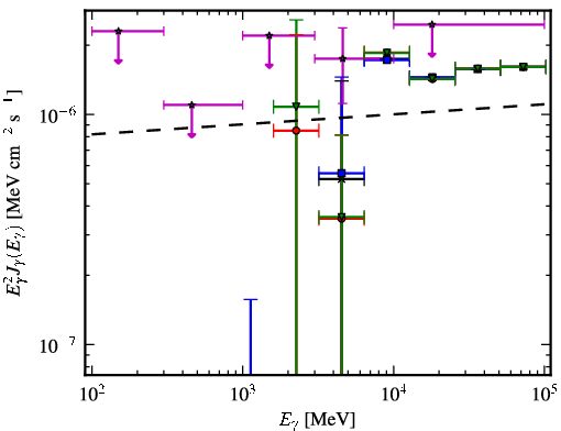 Spectra for 1FGL_J0258.0+2033