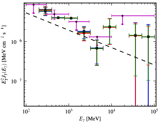 Spectra for 1FGL_J0259.9+5925