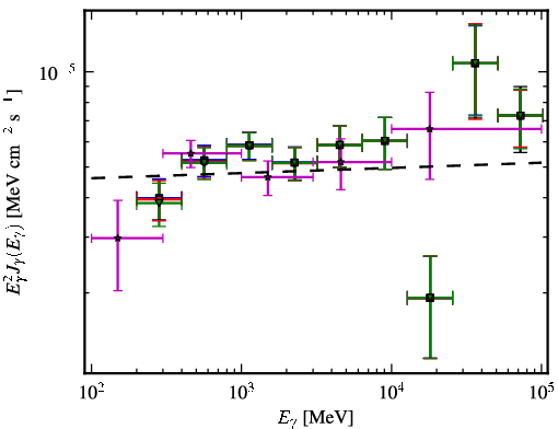 Spectra for 1FGL_J0303.5-2406