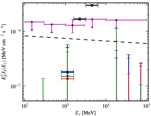 Spectra for 1FGL_J0305.0-0601