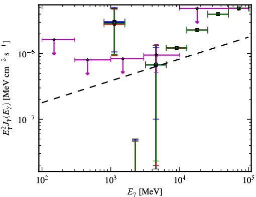 Spectra for 1FGL_J0305.2-1601