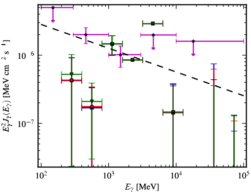 Spectra for 1FGL_J0311.3-0922