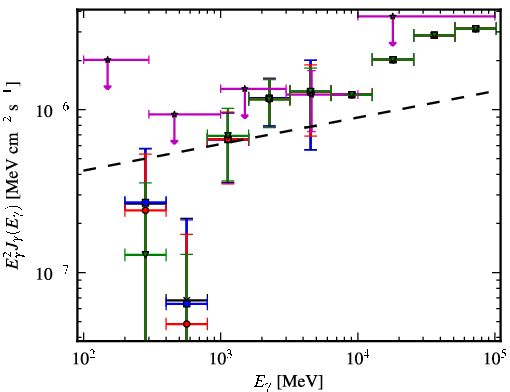 Spectra for 1FGL_J0315.9-2609