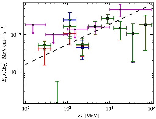 Spectra for 1FGL_J0319.7+1847